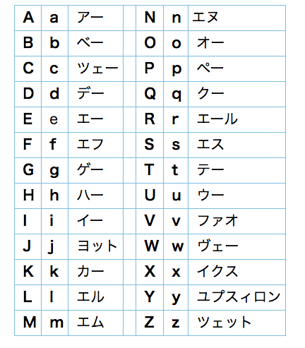 アルファベット の 発音 ニスヌーピー 壁紙